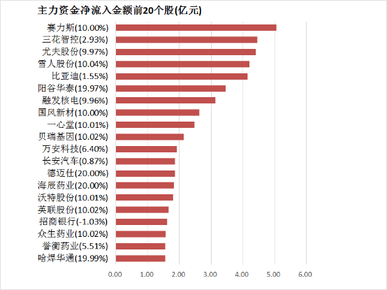 爱华外汇平台官方是真的吗？如何理财才能获取平稳收入？